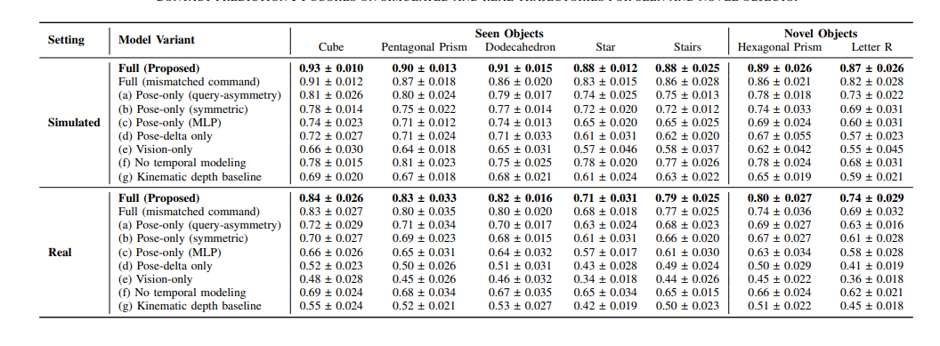 Quantitative results table