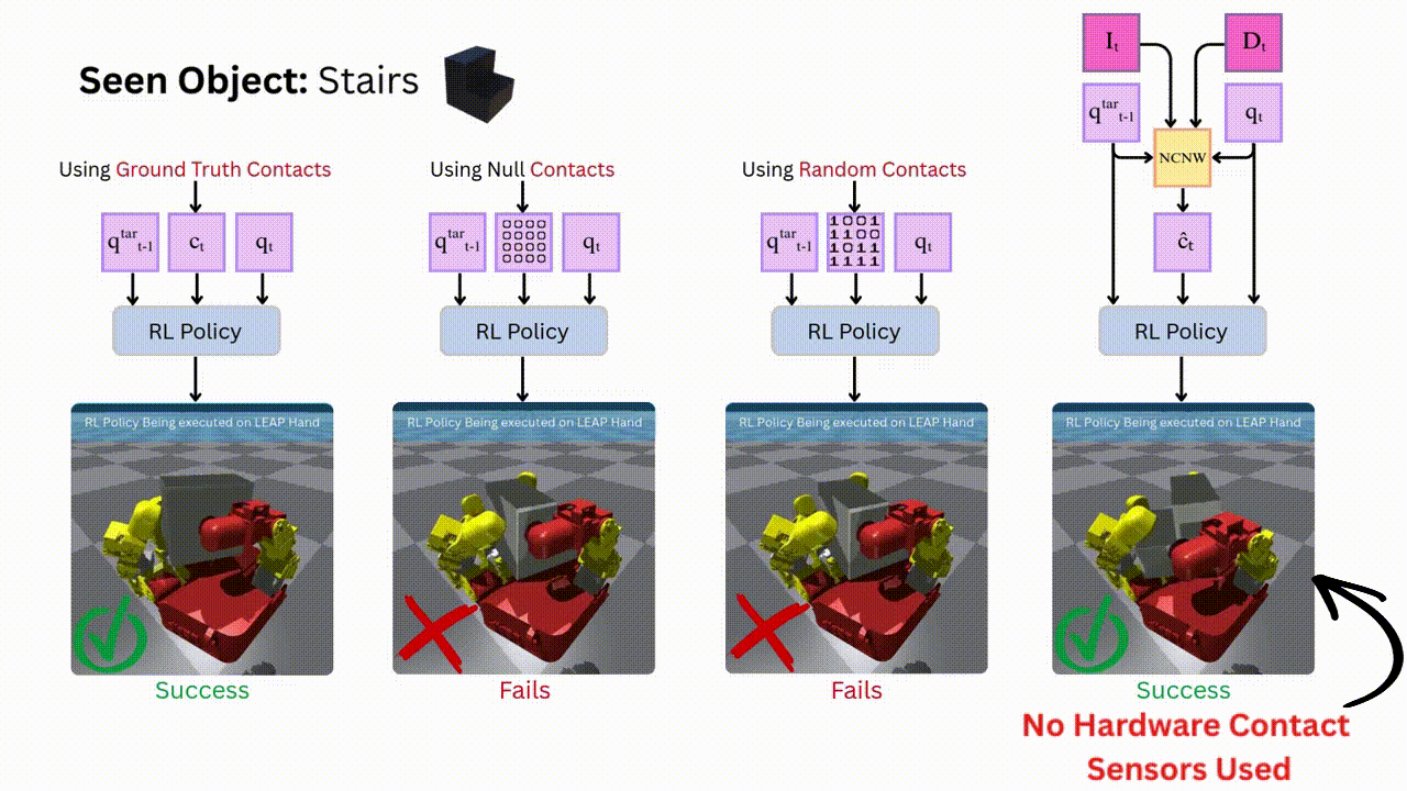 Simulation Result
